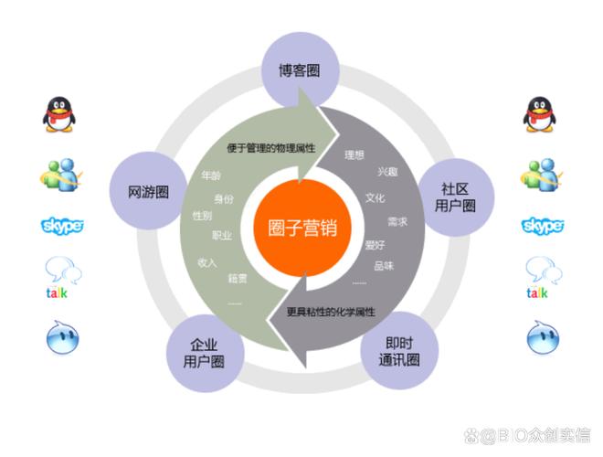 網(wǎng)絡營銷方案 破解企業(yè)營銷難題的智慧鑰匙